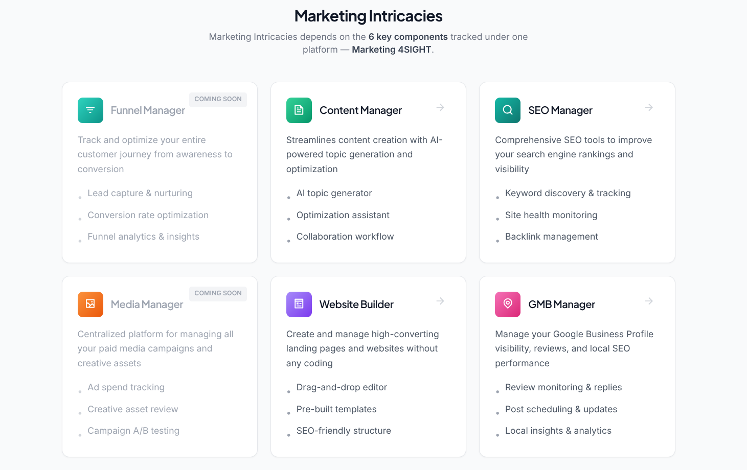 Marketing 4Sight Dashboard Interface